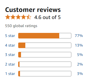 Customer Feedback and Reviews