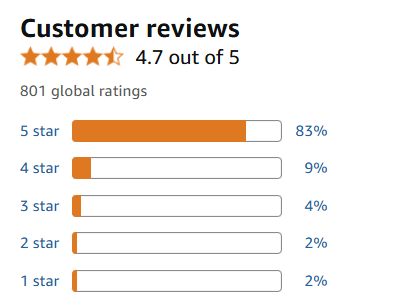User Testimonials and Reviews