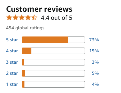 User Feedback and Reviews