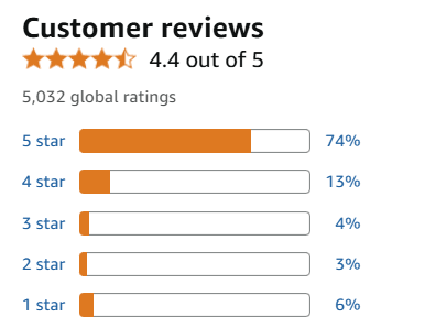 User Reviews and Testimonials