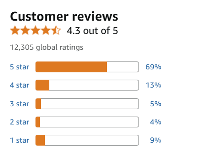 Customer Feedback and Ratings
