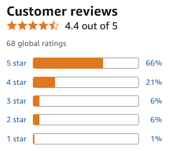 User Reviews and Feedback