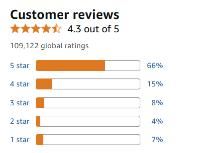 Customer Feedback and Reviews