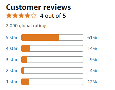 User Feedback and Customer Reviews