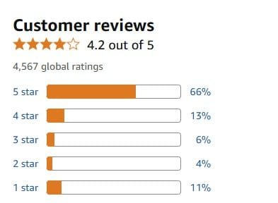 Customer Reviews and Feedback