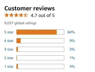 User Experience and Reviews