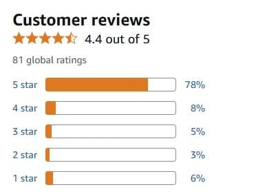 Customer Reviews and Ratings Analysis