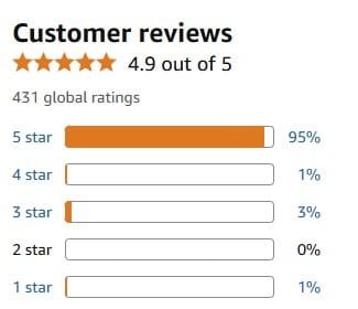 User Experience and Customer Feedback
