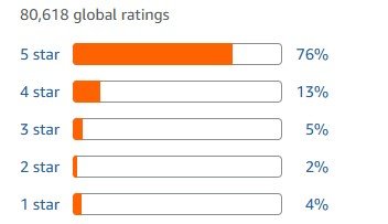 Customer Reviews and Ratings