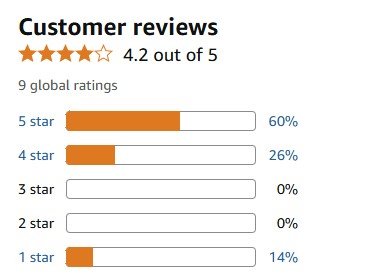 Customer Reviews and Final Verdict