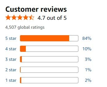 User Feedback and Reviews