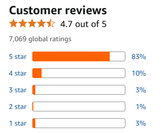 User Reviews and Feedback