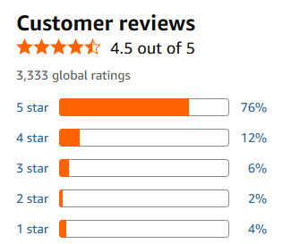 User Reviews and Testimonials