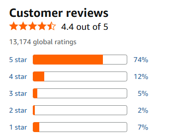 Customer Feedback and Ratings