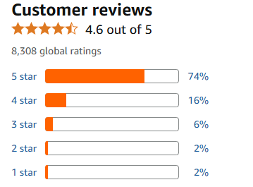 Real Reviews and Feedback